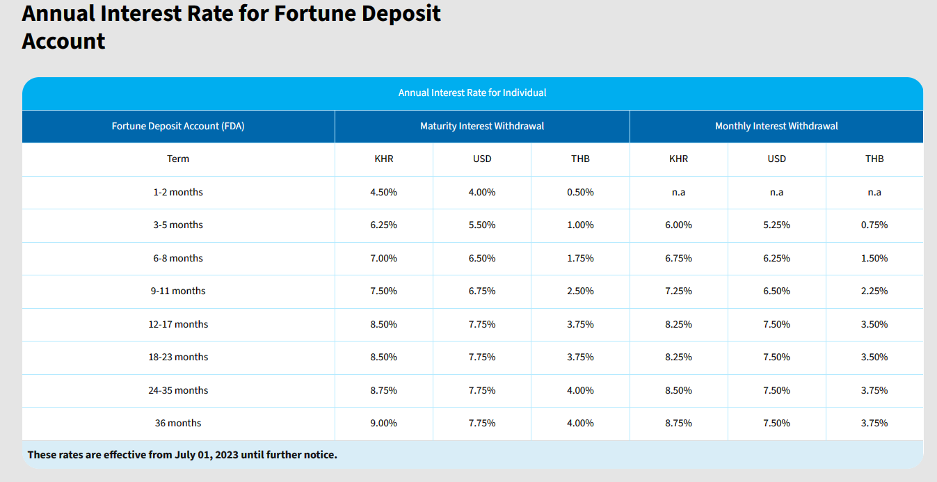 Woori Bank interest rates for fixed deposits as seen on July 24th, 2023.